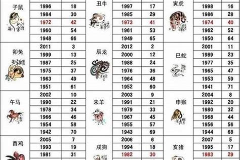 1998 属|1998 年出生属什么生肖